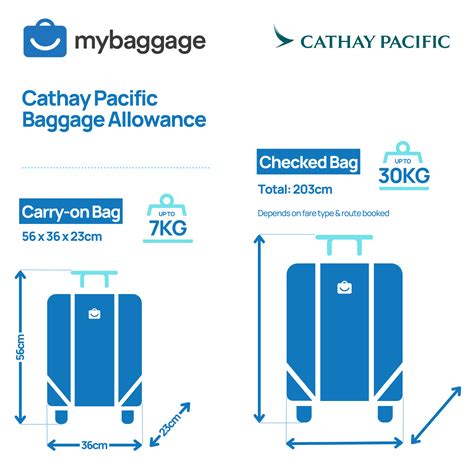cathay pacific baggage calculator